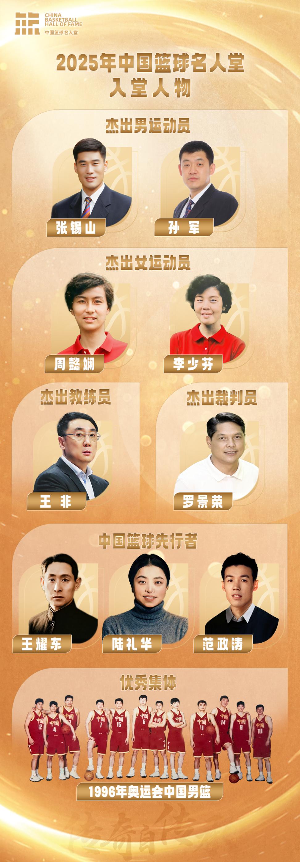 2025年中国篮球名人堂名单揭晓 “96黄金一代”入选