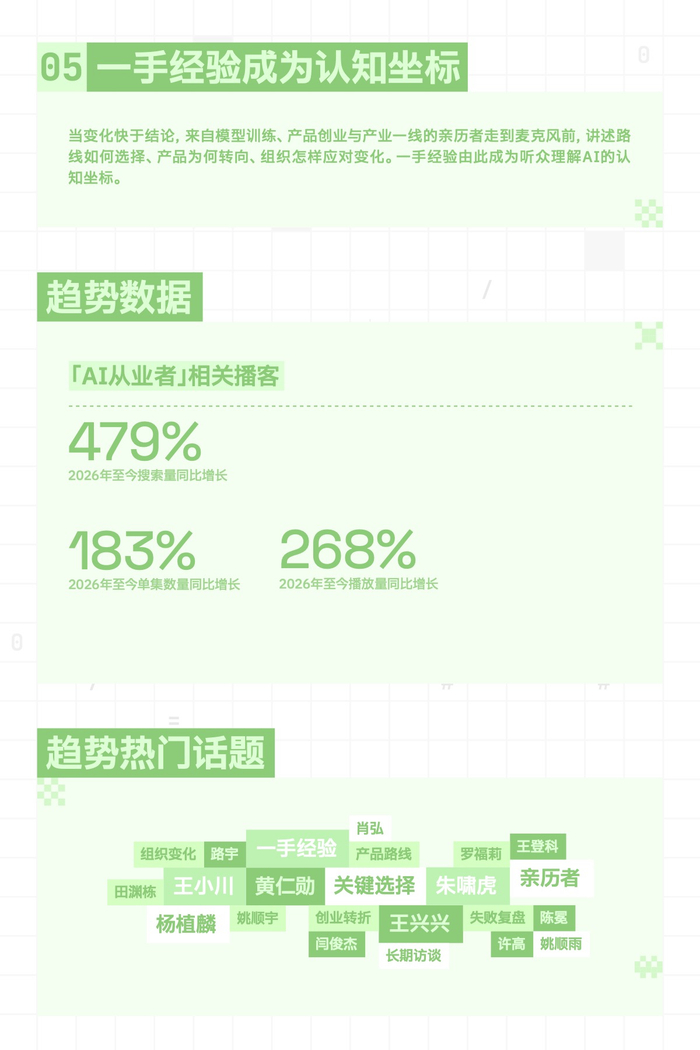 为什么AI公司的老板们，都爱上了录播客？