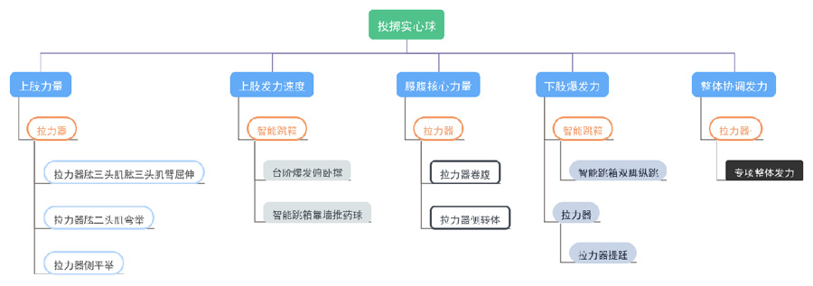 投掷实心球