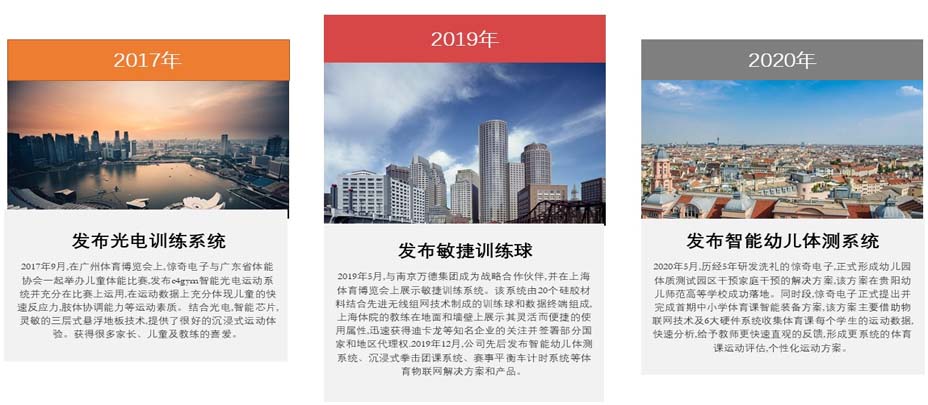 产品先后发布
