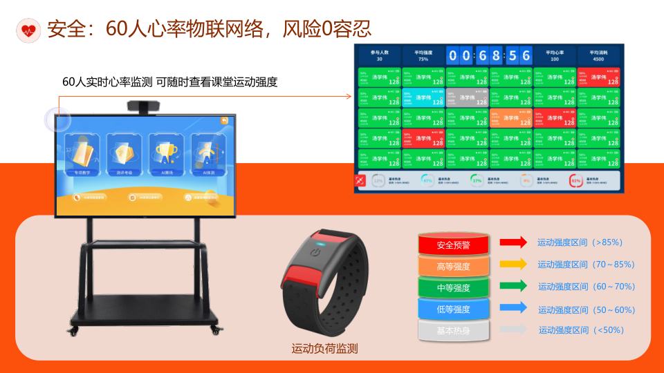 2025年公司为校园智能化体育推出大课间AI一体机 作者:时间:2025-05-06