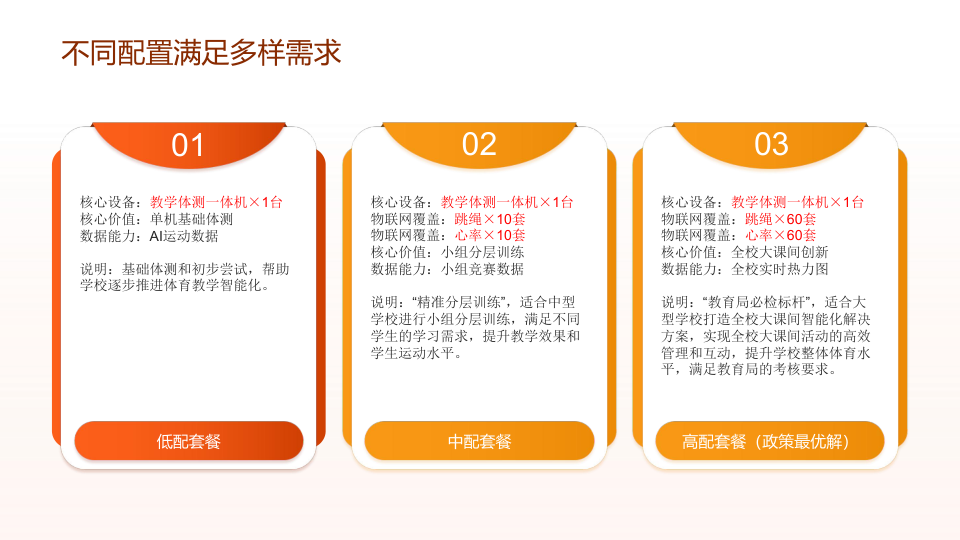 2025年公司为校园智能化体育推出大课间AI一体机 作者:时间:2025-05-06