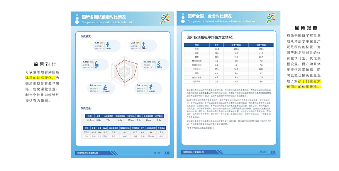 幼儿体测报告 全面评估体质，提供个性化改善方案，助力园所科学决策。