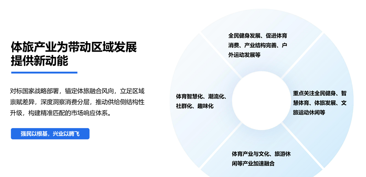 政策导向