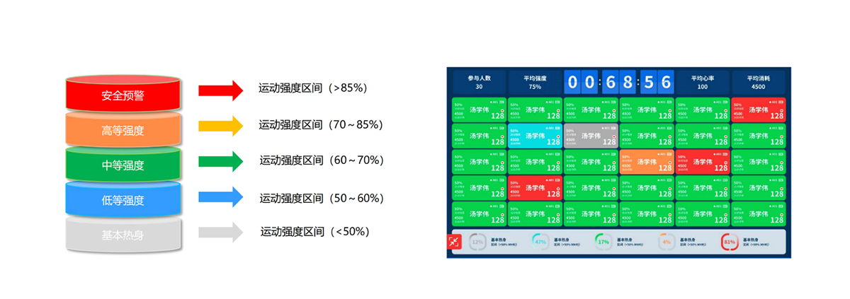 AI学练赛评一体机 AI赋能的智慧体育平台，集成智能教学、自主锻炼、科学测评、