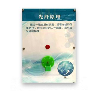 壁挂科普——光纤原理